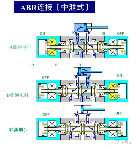 双线圈电磁阀原理，深度解析与应用探讨