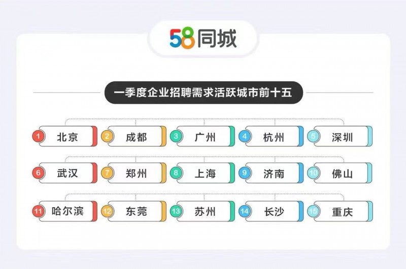 苏州最新招聘，探索58同城的力量与机遇