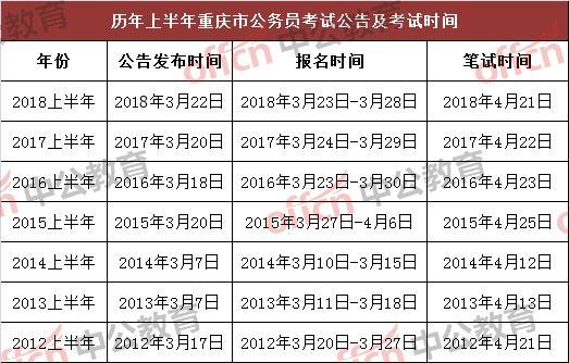 双阳公务员报考条件详解