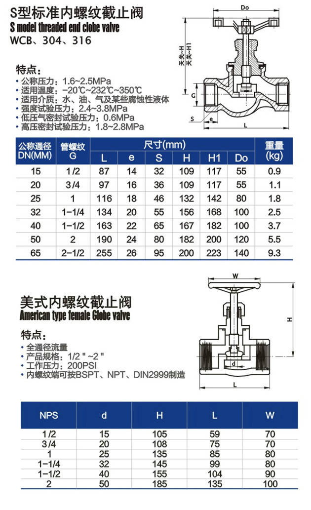 丝口不锈钢截止阀价格分析