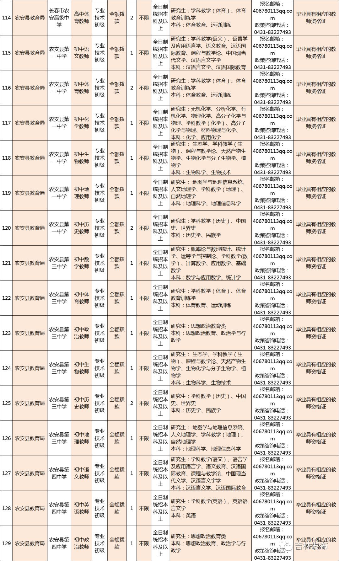 松原人才网招聘信息全面更新，求职招聘新动向