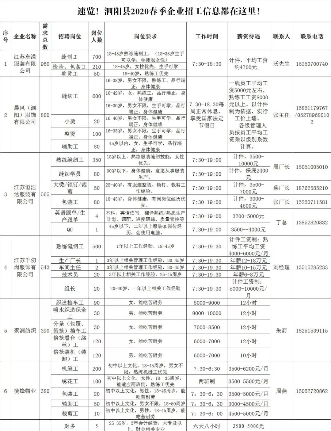 泗阳最新招工招聘信息概览