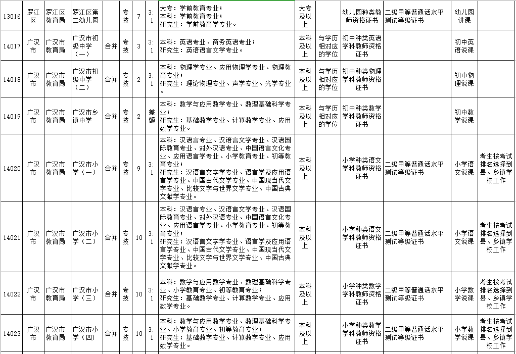 四川遂宁人才网最新招聘动态深度解析