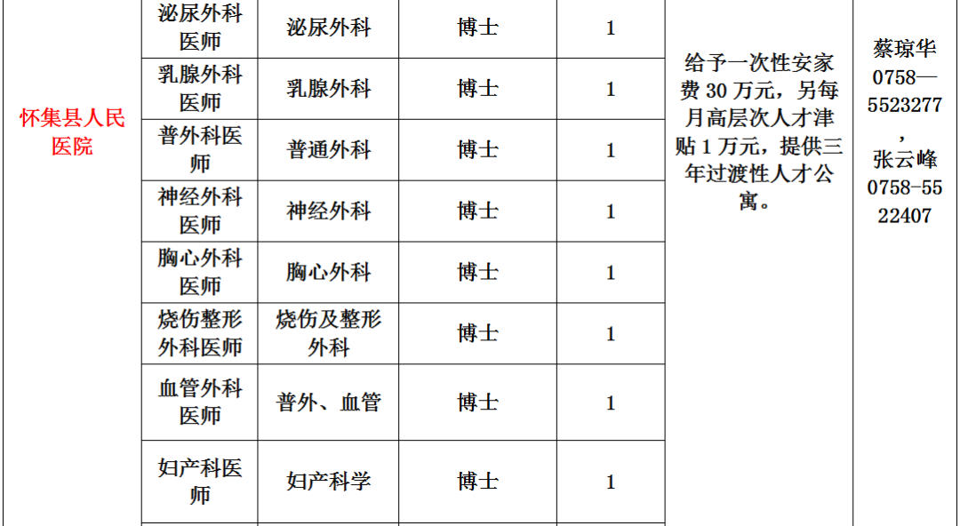 顺德卫生人才网最新招聘动态及其影响