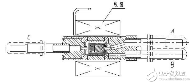 双重电磁阀，技术原理与应用领域