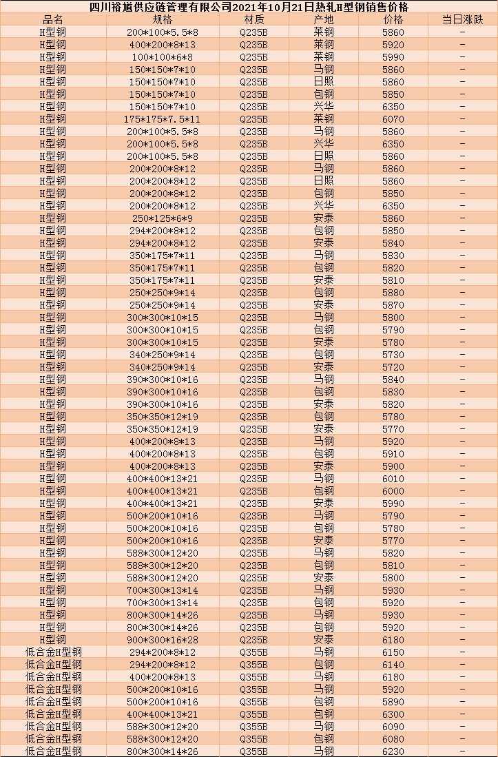 四川今日钢材价格表图片详解