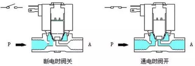 水位控制电磁阀，核心组件与关键技术解析