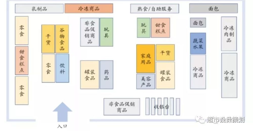 水果百货精品超市布局图，打造完美的购物体验