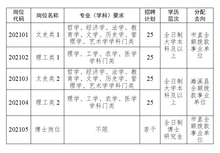 濉溪招工最新招聘信息男