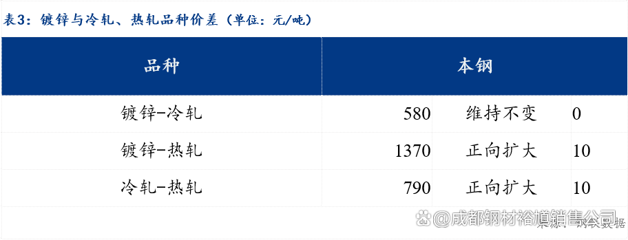 四川今日冷轧钢材价格表及其市场趋势分析