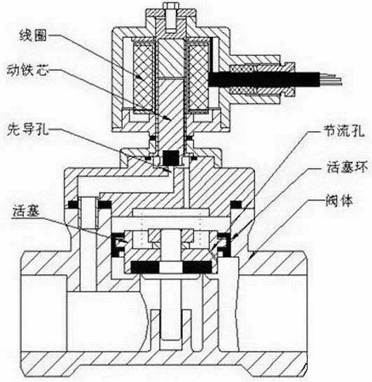 双通电磁阀与单通电磁阀，特性、应用与对比分析