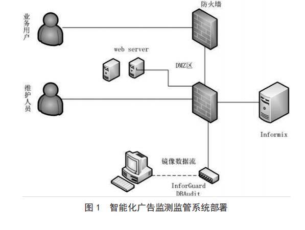 水箱进水电磁阀控制，智能化管理与应用探讨