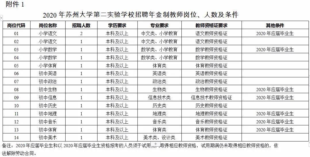 苏州招工最新招聘信息概览