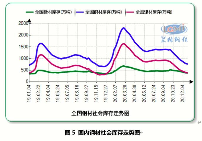 水口钢材价格走势图分析与展望