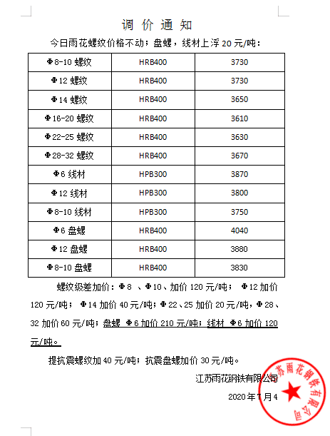 苏州今日钢材价格表图片及分析