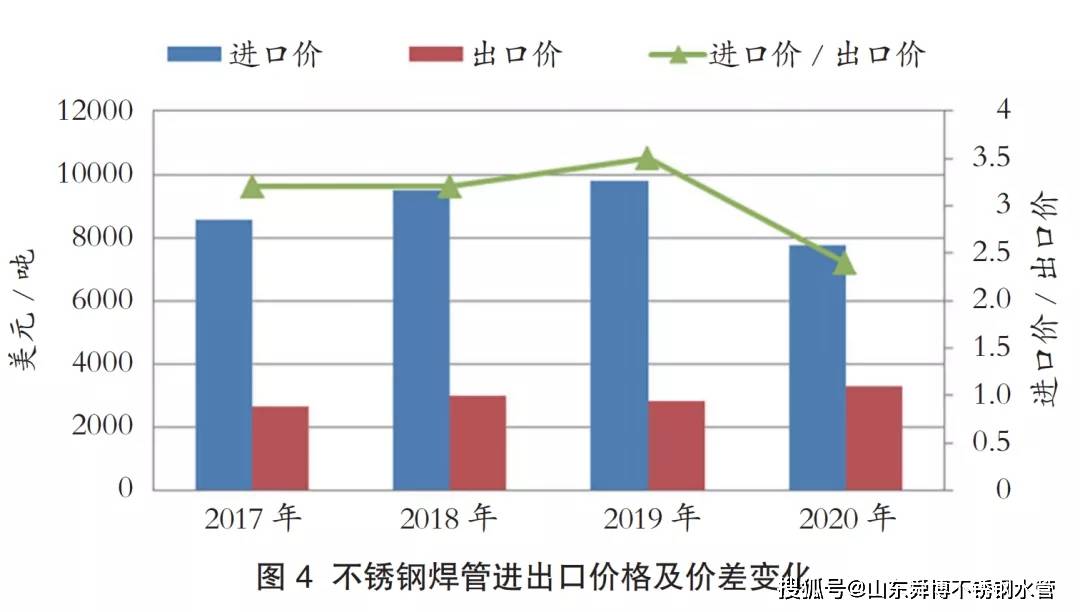 四川不锈钢管价格行情网，洞悉市场趋势，把握行业动态