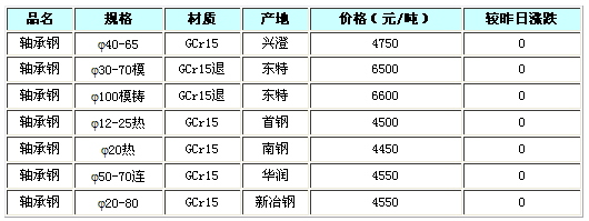 苏州今日钢材价格表最新及市场分析