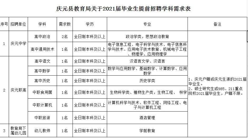 松阳养殖招工信息最新招聘动态