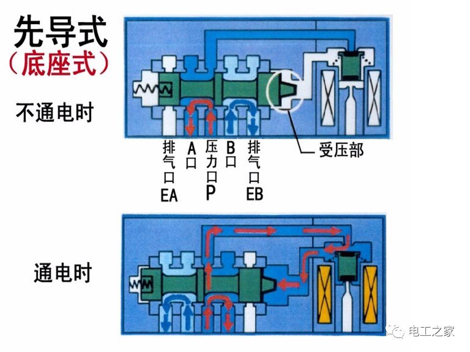 双向电磁阀接线图，理解与应用