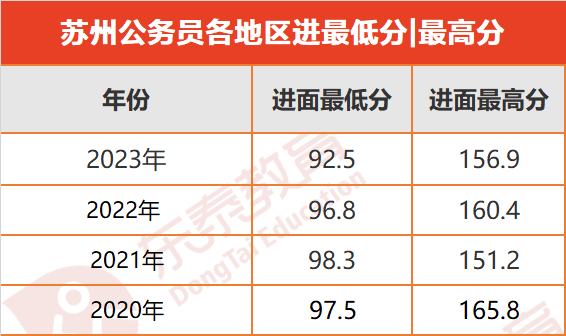 苏州公务员报考条件详解