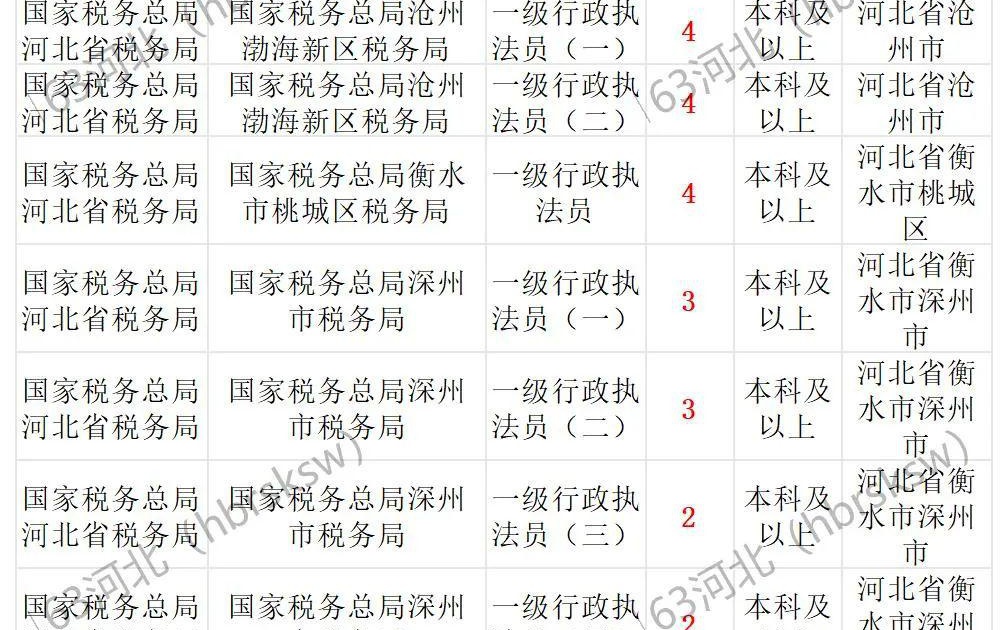 税务局公务员报名入口官网详解