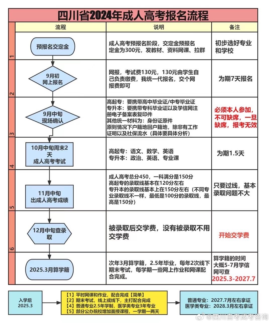 四川省成人自学考试网，助力成人自我提升与终身学习的平台