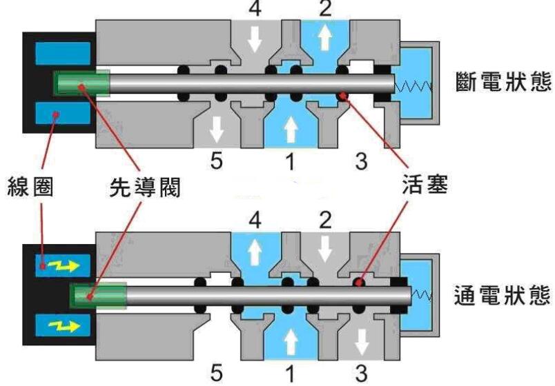 水管电磁阀价格及其相关因素探讨