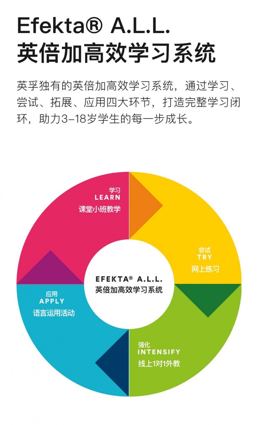 苏州在线英语学习靠谱性分析