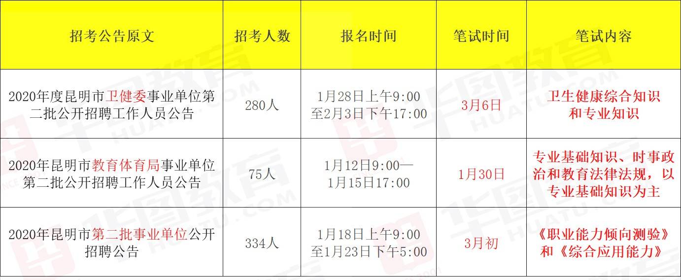 嵩明公务员报考条件详解