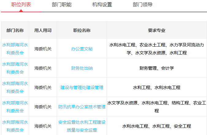 水利类公务员报考条件详解