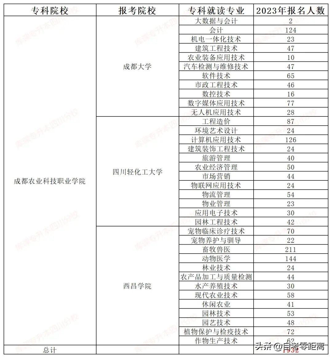 四川电影电视学院专升本之路，机遇与挑战并存