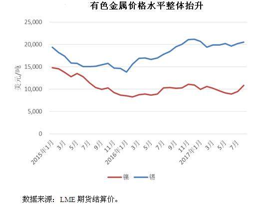 水钢材价格今日报价表——市场走势与影响因素分析