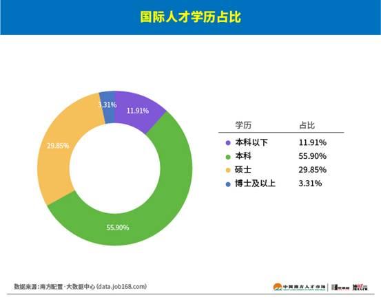 硕士在人才网站找不到，现状分析与应对策略