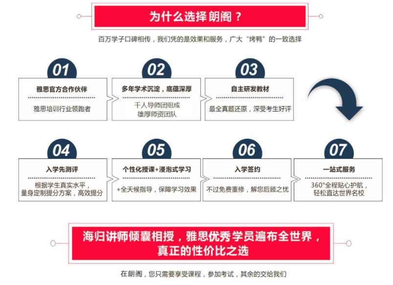 苏州雅思培训费，深度解析与选择策略