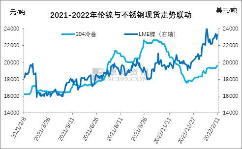 四分不锈钢管价格，市场走势与影响因素分析