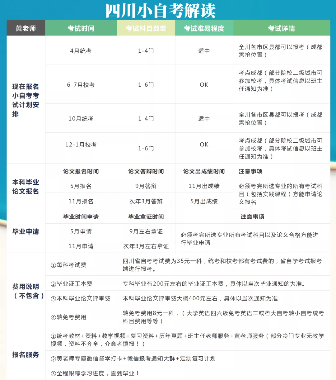 四川广告策划自学考试网，一站式学习平台助力个人成长与职业发展