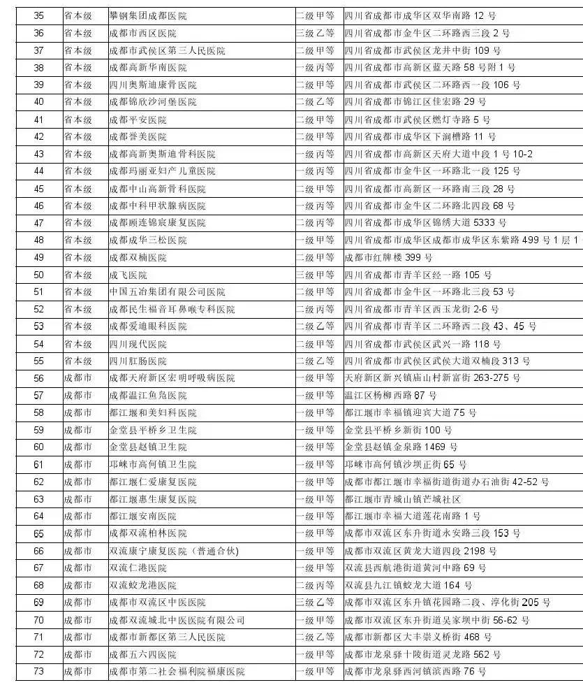 四川医保人才招聘网——构建医保人才新纪元