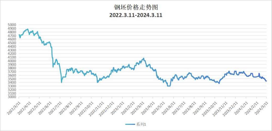 四月三号钢材价格走势图分析