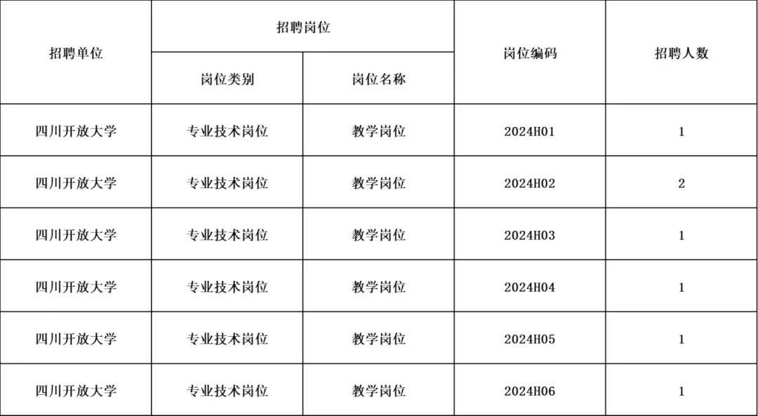 四川人才网最新招聘信息概览