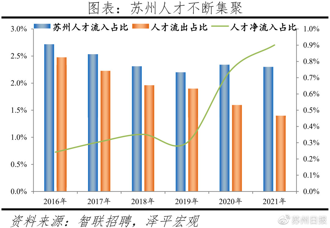 苏州甪直招聘网——连接人才与机会的重要桥梁