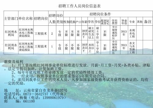 水利人才招聘网——水利行业的人力资源解决方案