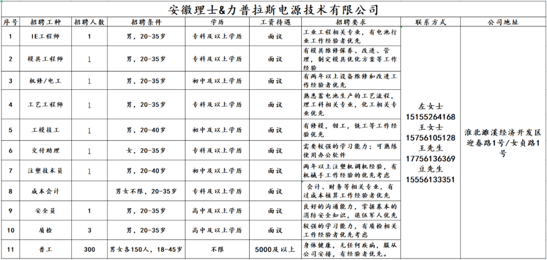 濉溪招工信息最新招聘动态