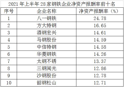 水钢钢材价格今日钢价行情分析