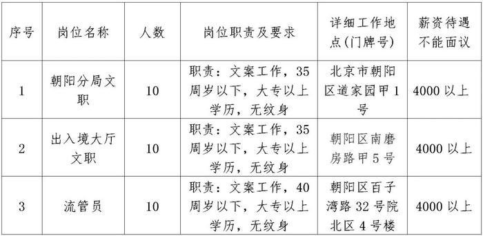 顺义人才公司最新招聘信息及解读