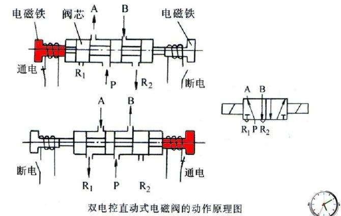 双线圈自保持电磁阀，原理、应用与优化