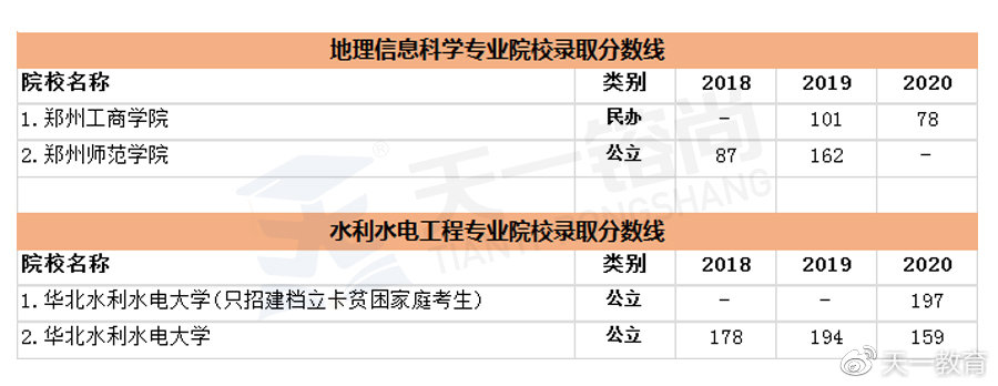 水利类专升本，探索与突破