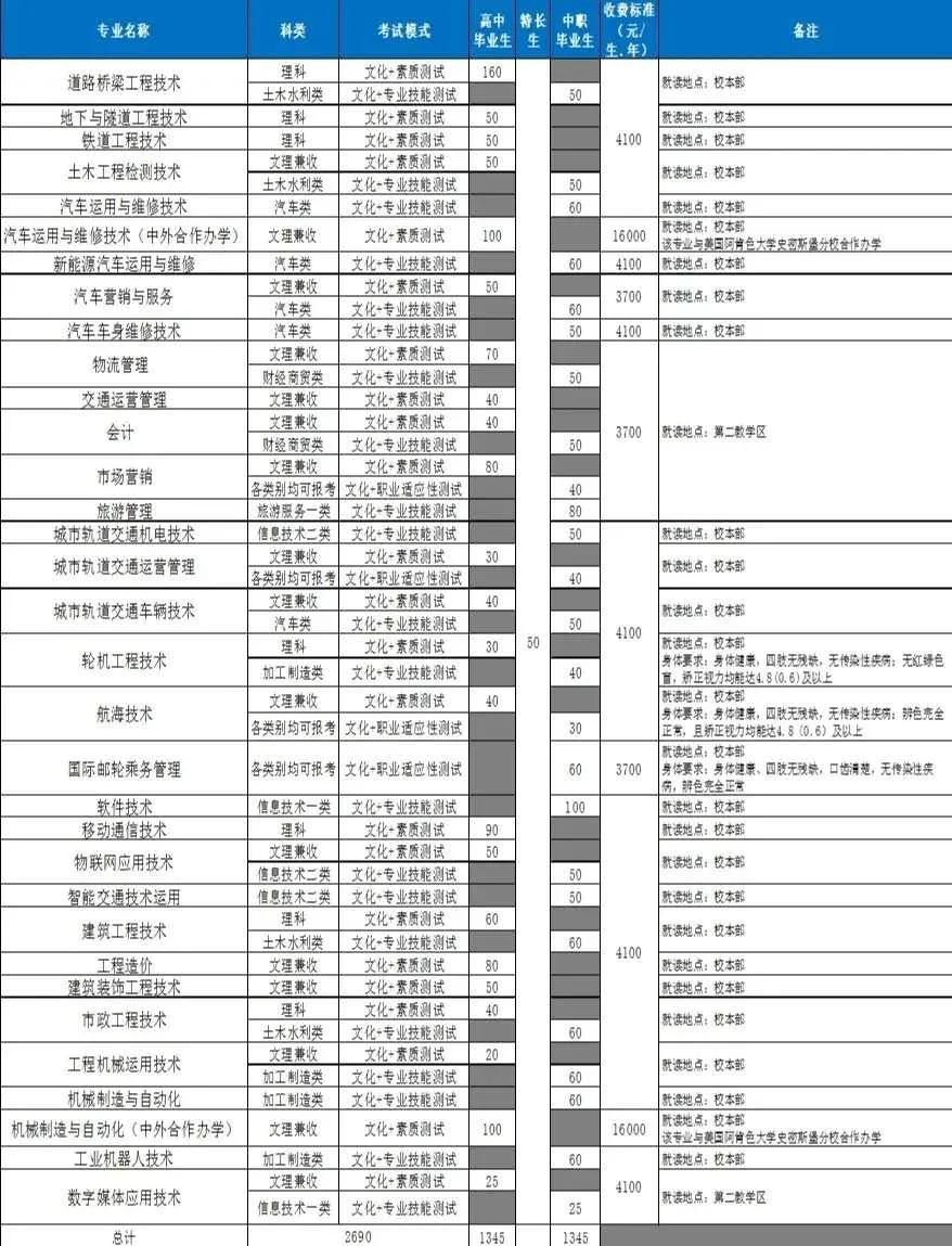 四川交通职业技术学院专升本院校，探索与前瞻