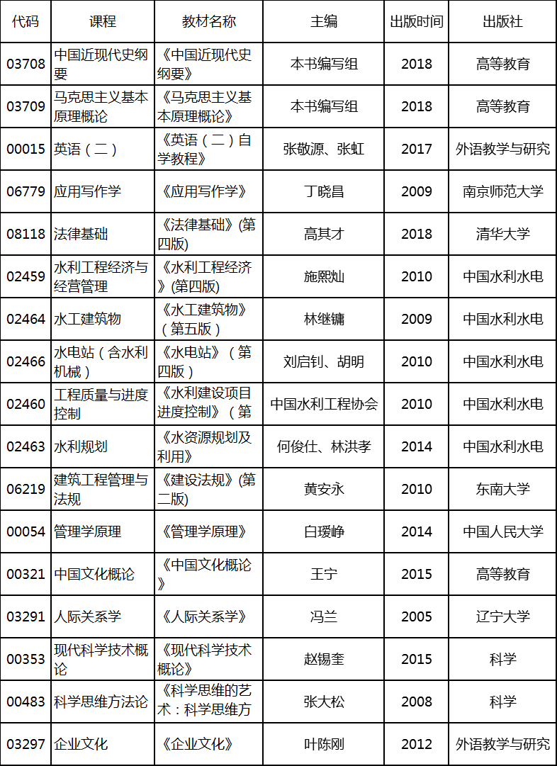 水利水电工程专升本，深化学习，提升专业技能