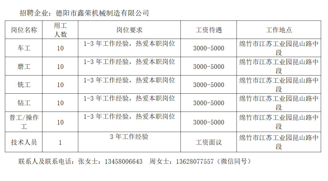 四川绵竹市人才招聘网——连接人才与企业的桥梁