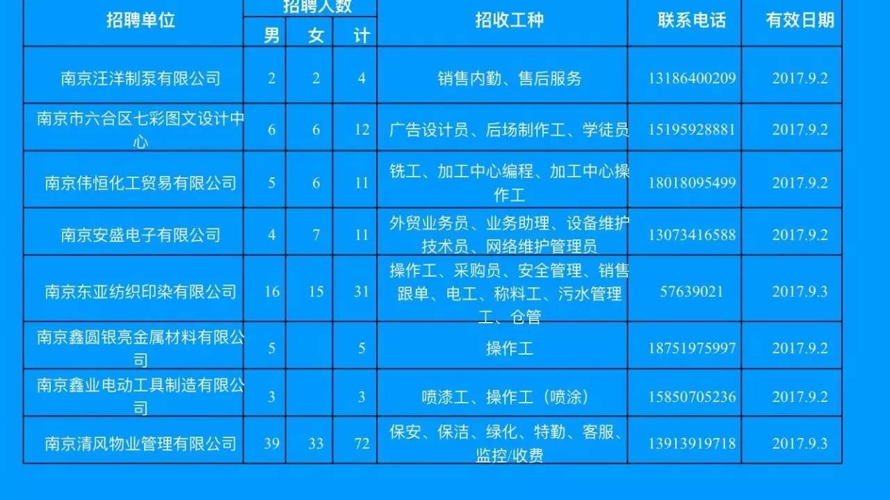 睢宁招工最新招聘导购信息概述